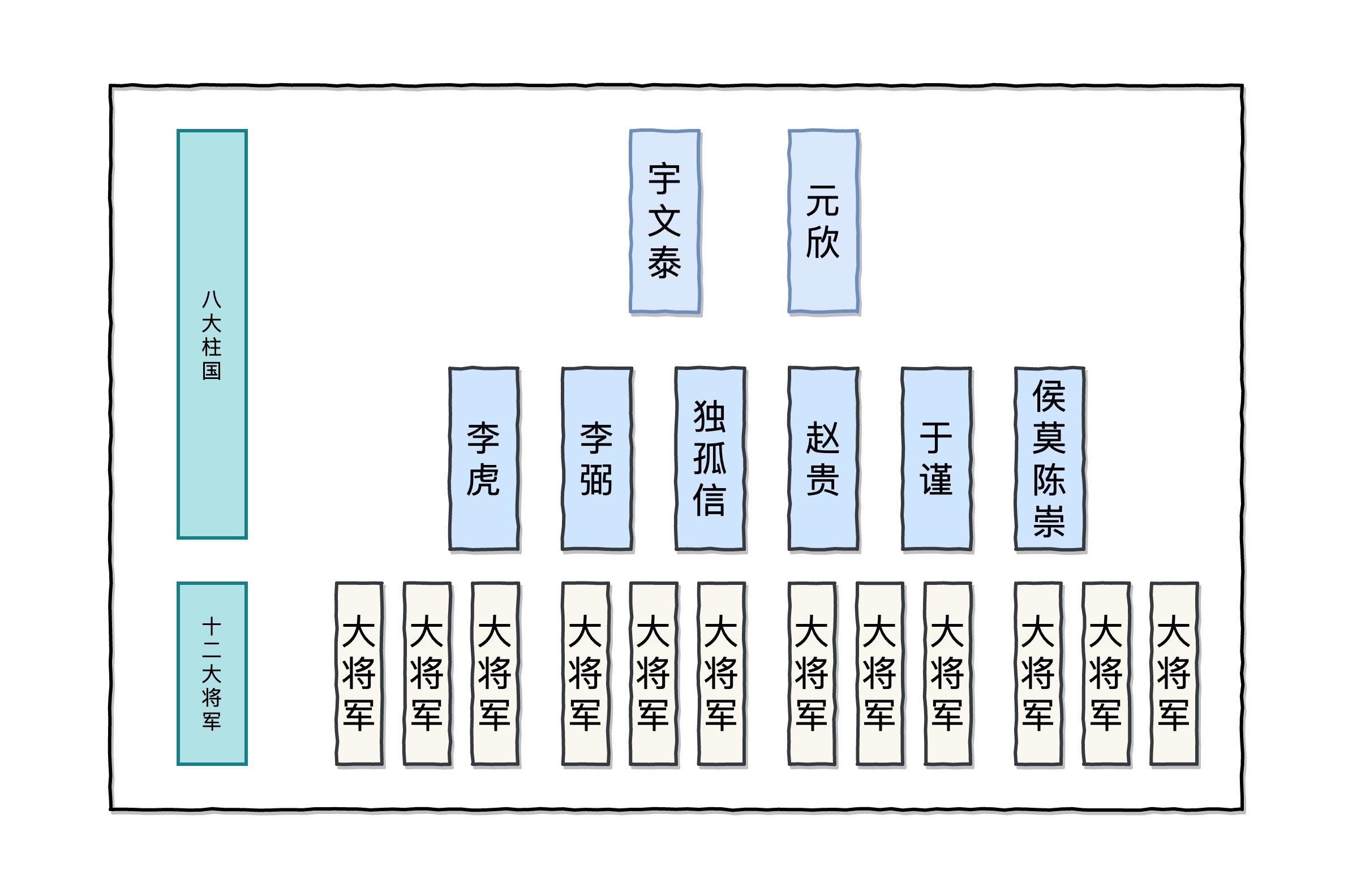 西魏府兵制