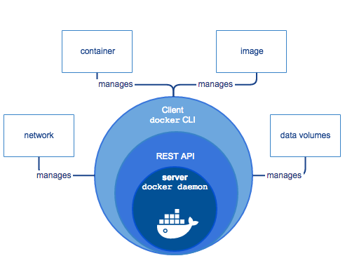 docker